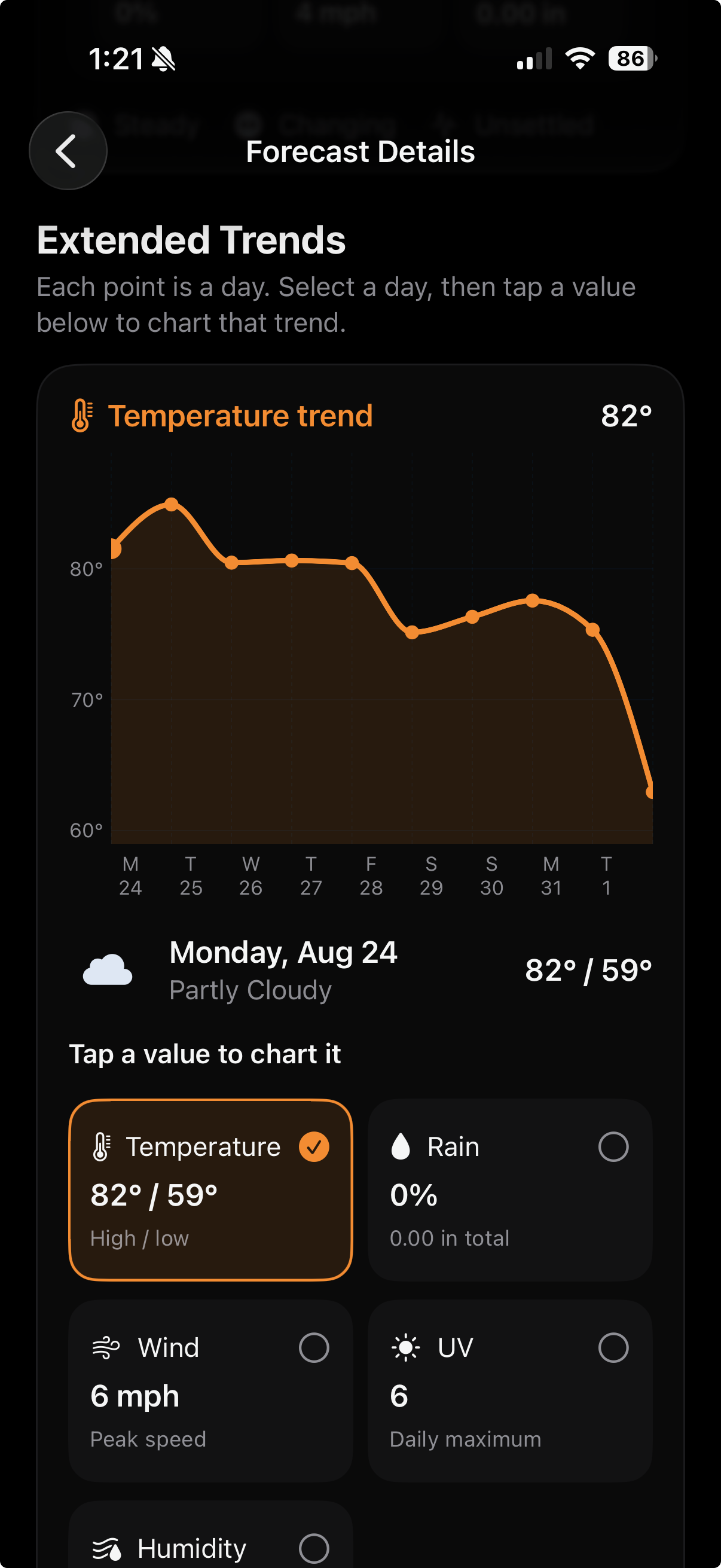 Thor Extended Trends daily temperature chart