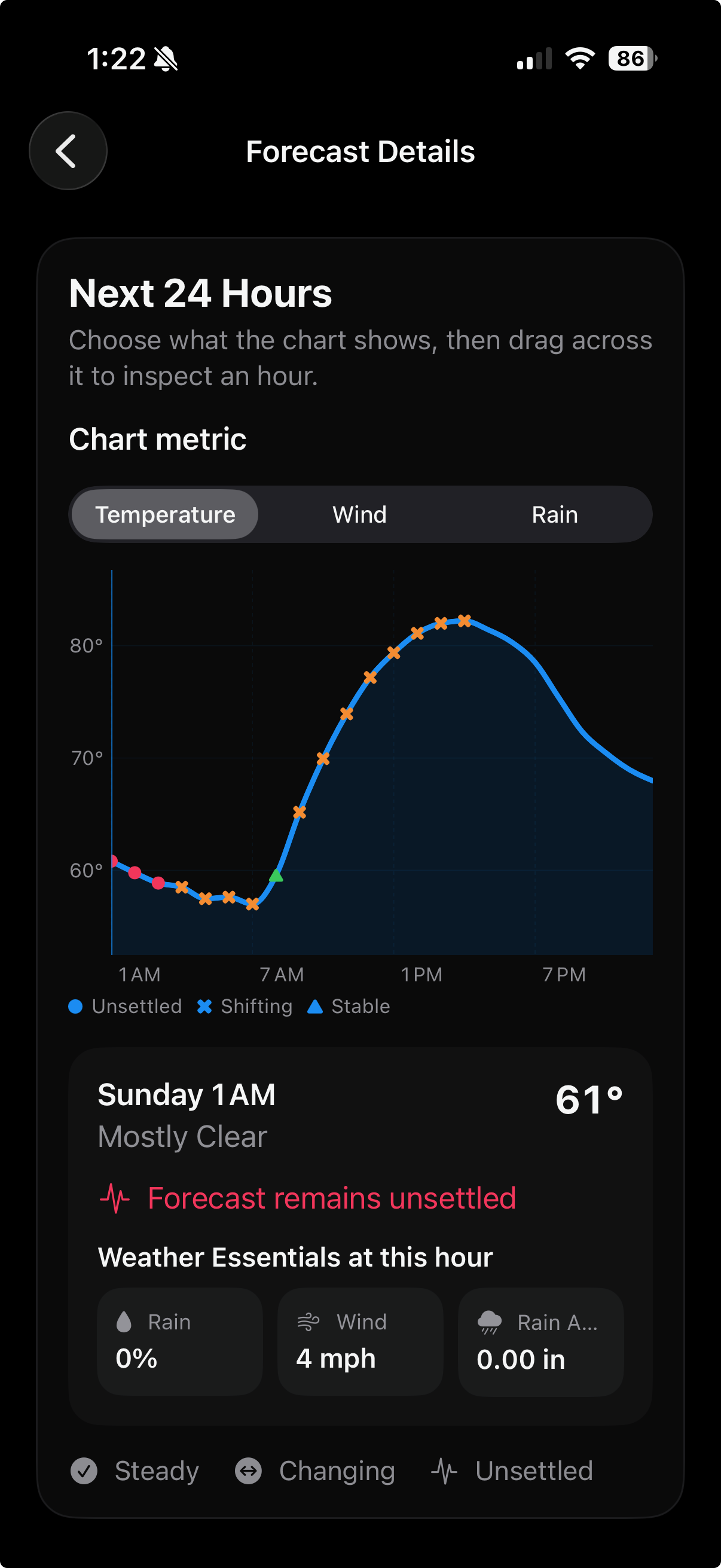 Thor next 24 hours interactive temperature forecast